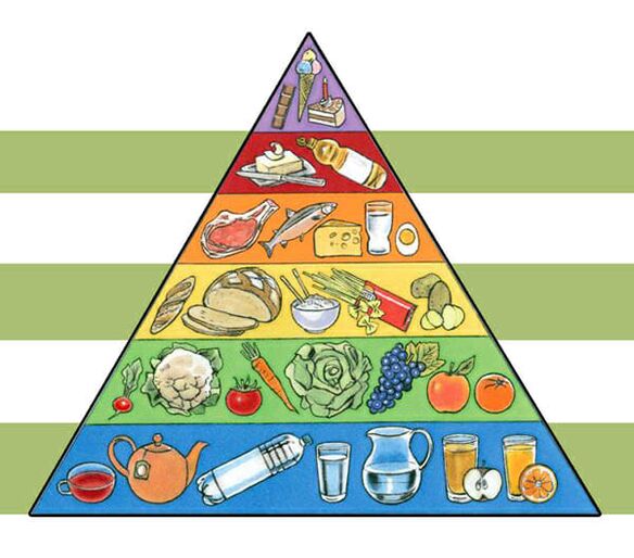 Piramida e të ushqyerit për humbje peshe